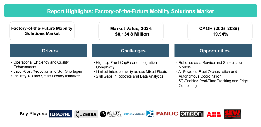 Factory-of-the-Future Mobility Solutions Market